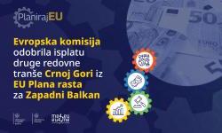 Montenegro gets an additional €8.1 million from the Growth Plan