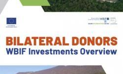 Bilateral Donors pledged €10.5 million in 2023