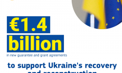 The EU signs €1.4 billion of new guarantee and grant agreements to support Ukraine's recovery and attract private sector investments