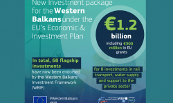 European Commission announces additional €1.2 billion investment package for infrastructure and support to entrepreneurship in the Western Balkans